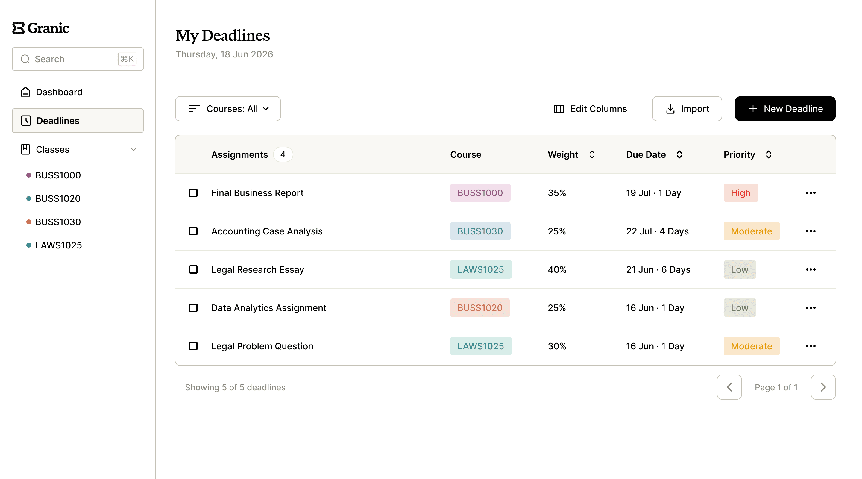 Granic dashboard showing upcoming deadlines